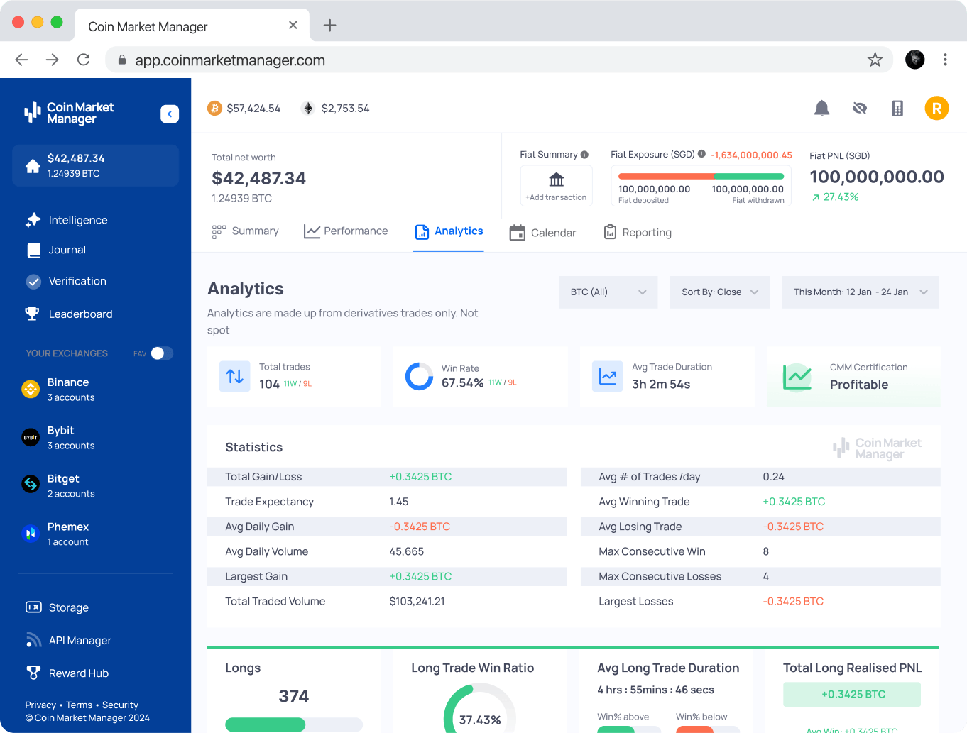 In-Depth Analytics