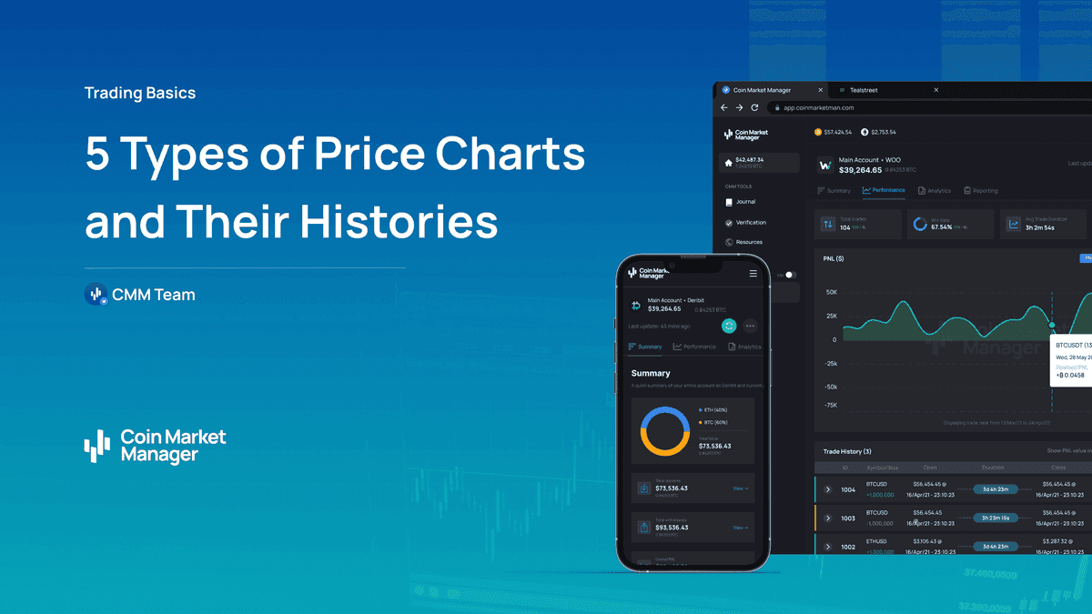 5 Types of Price Charts and Their Histories