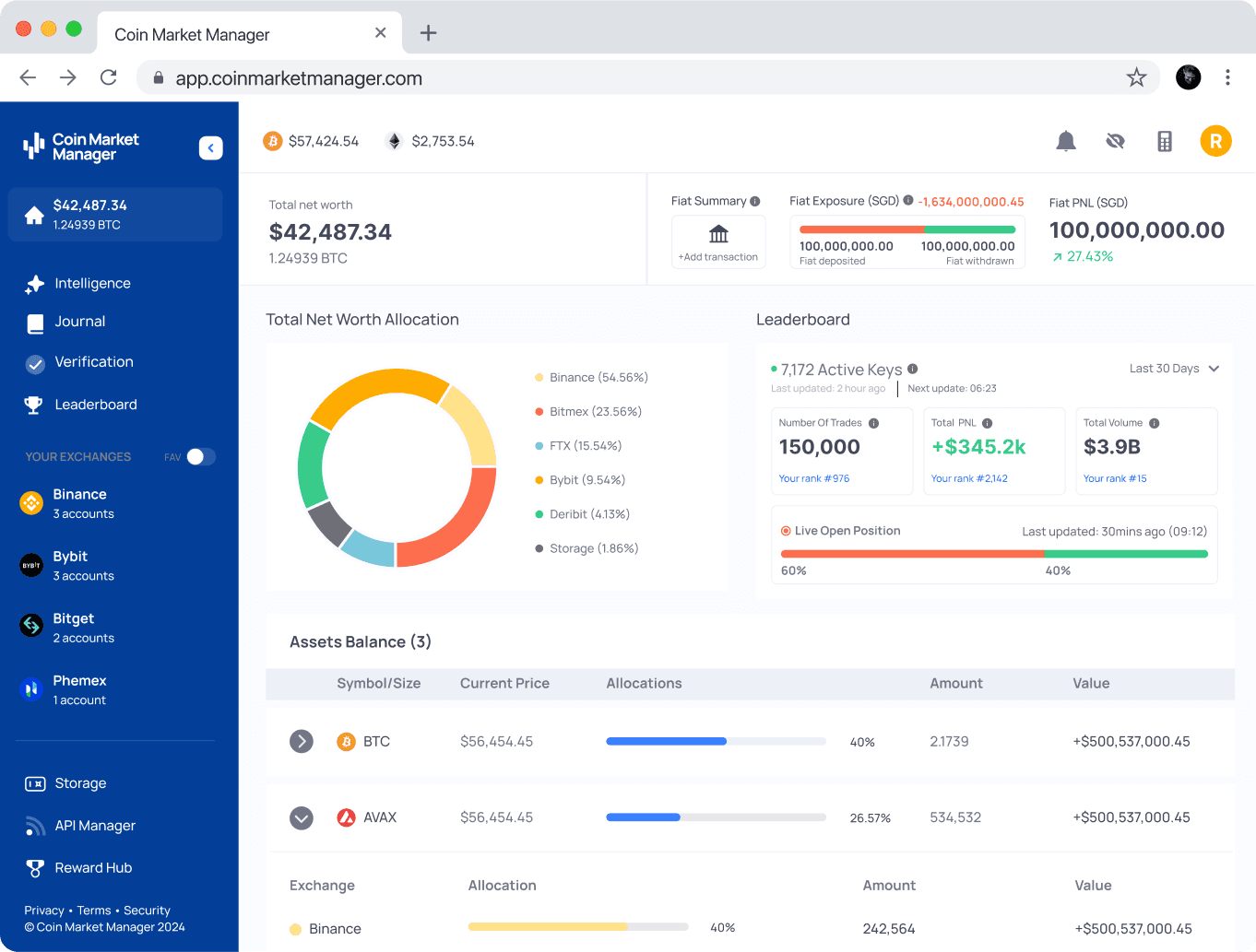 Dashboard displaying account value and overall USD data for a user's trading portfolio on CoinMarketMan.