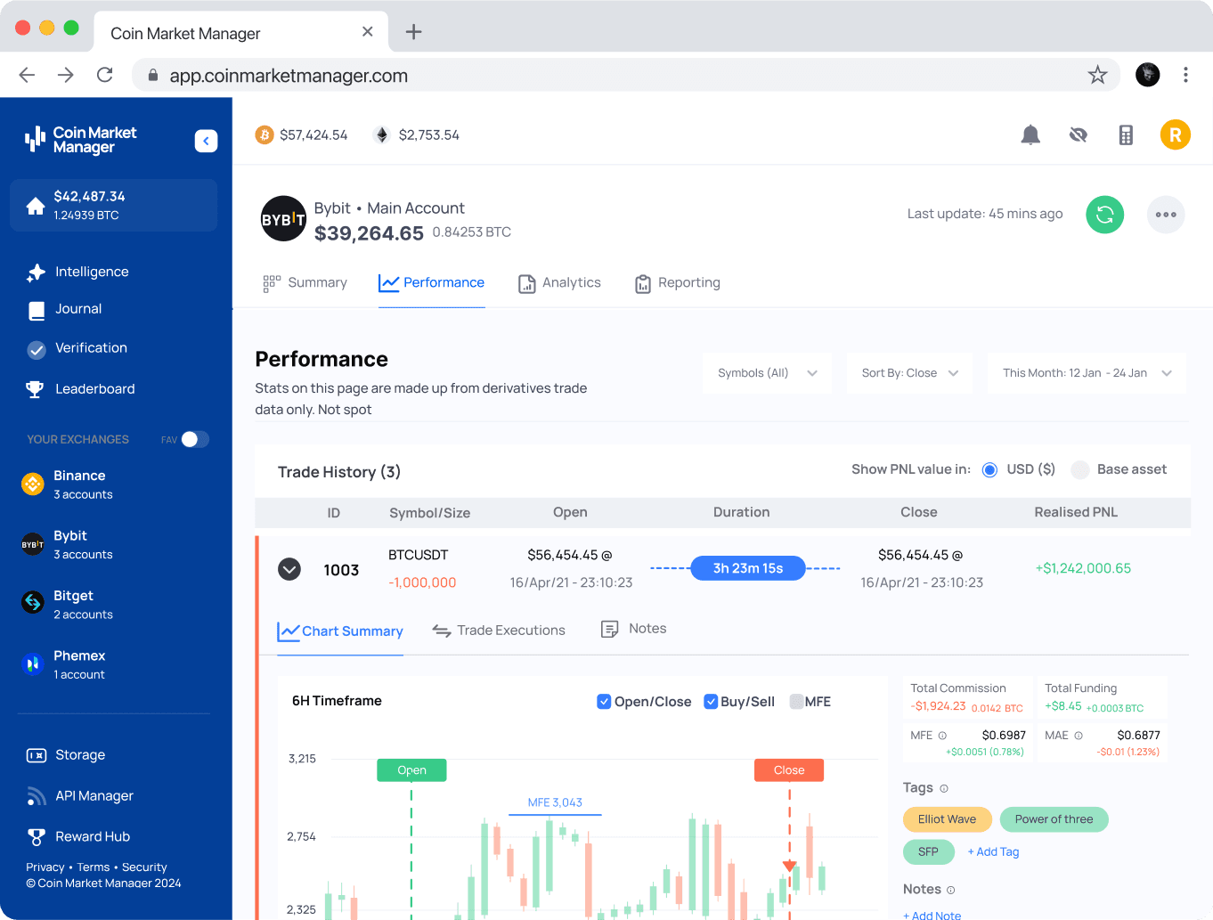 Advanced trade history from an exchange displaying complete account gains and losses on CoinMarketMan.