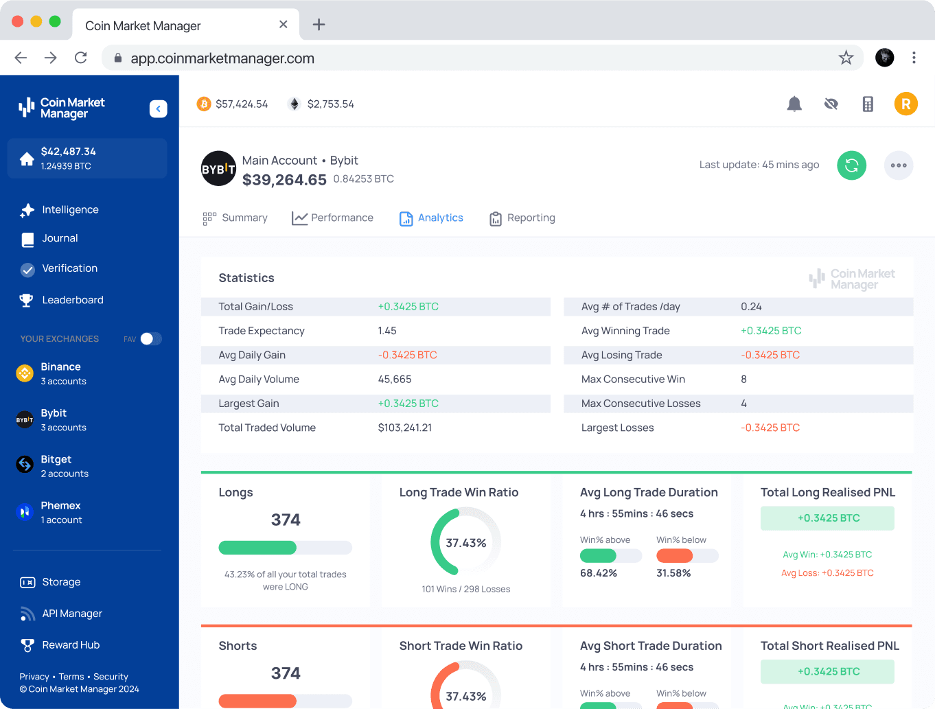 Advanced trading analytics dashboard showing a user's success rates for long versus short trades on CoinMarketMan.