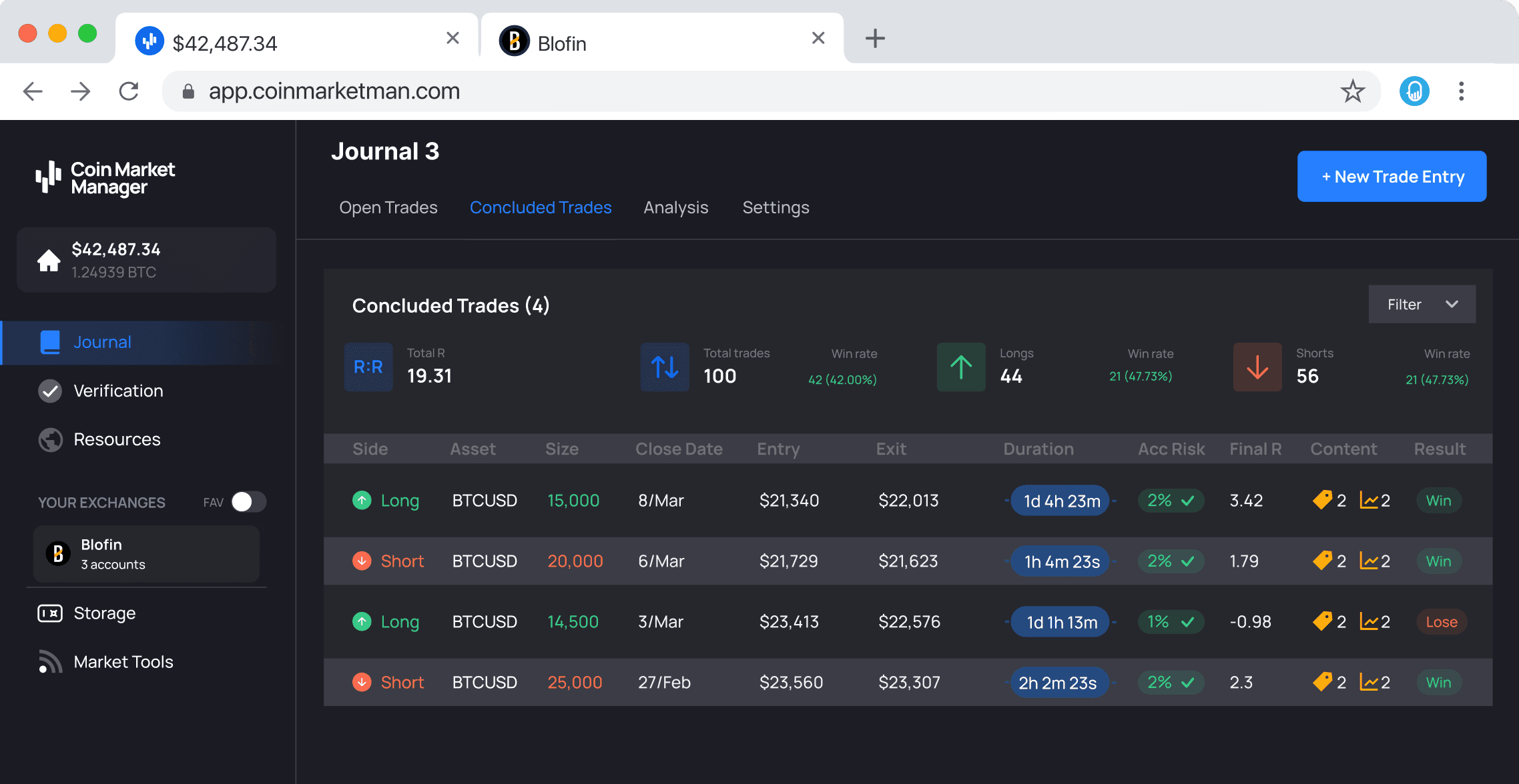 Analyze your trading to achieve your goals.