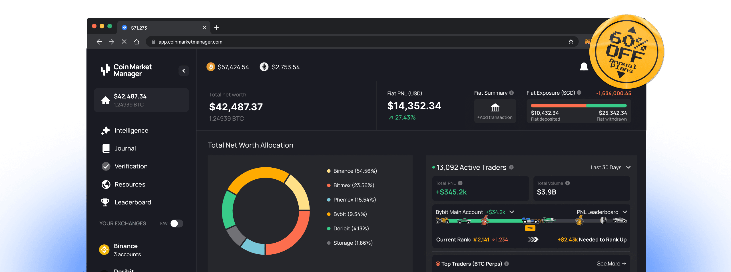 Coin Market Man dashboard displaying a user's trading portfolio graph over time with overall trading performance metrics