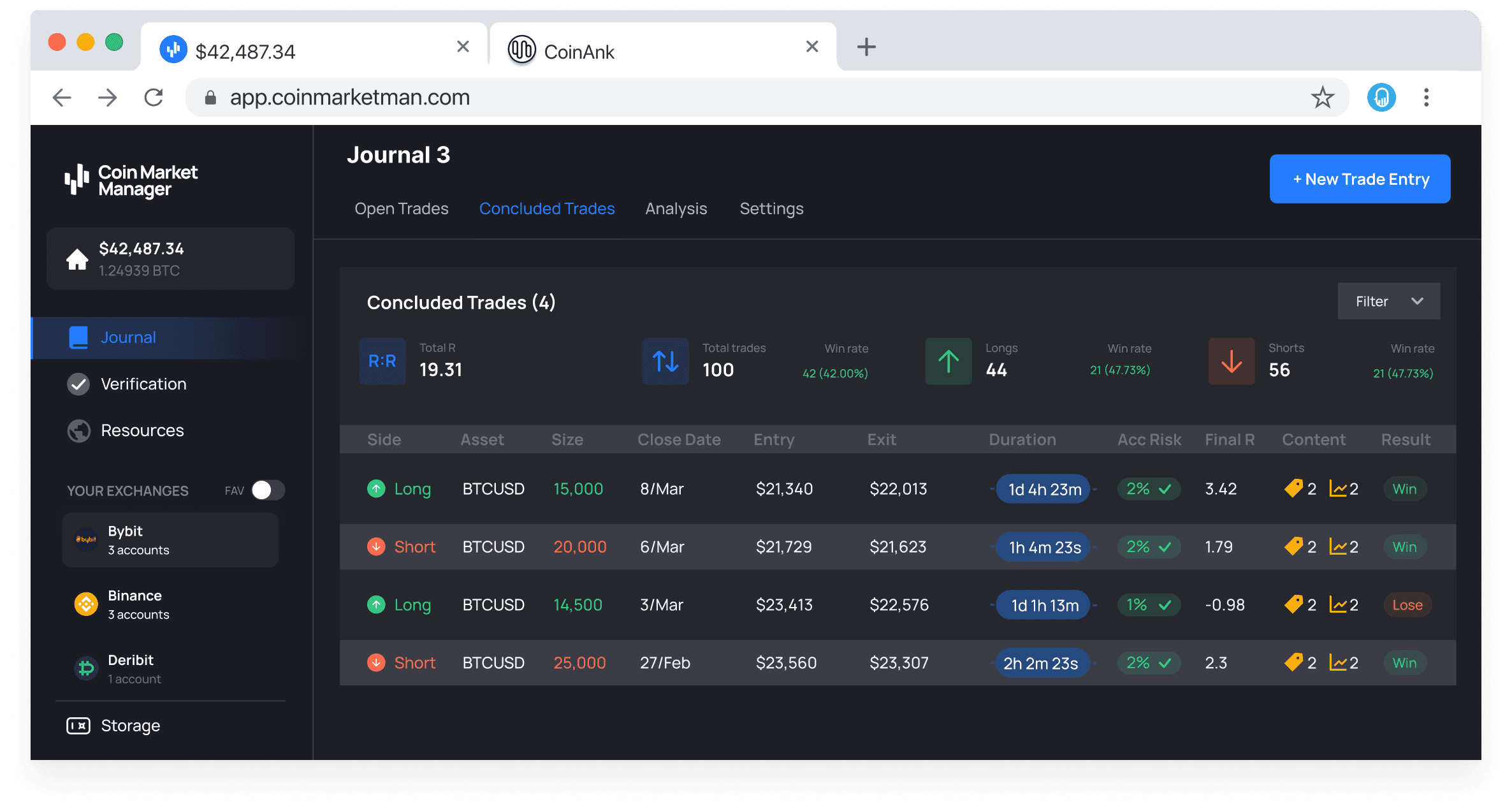 Analyze your trading to achieve your goals.