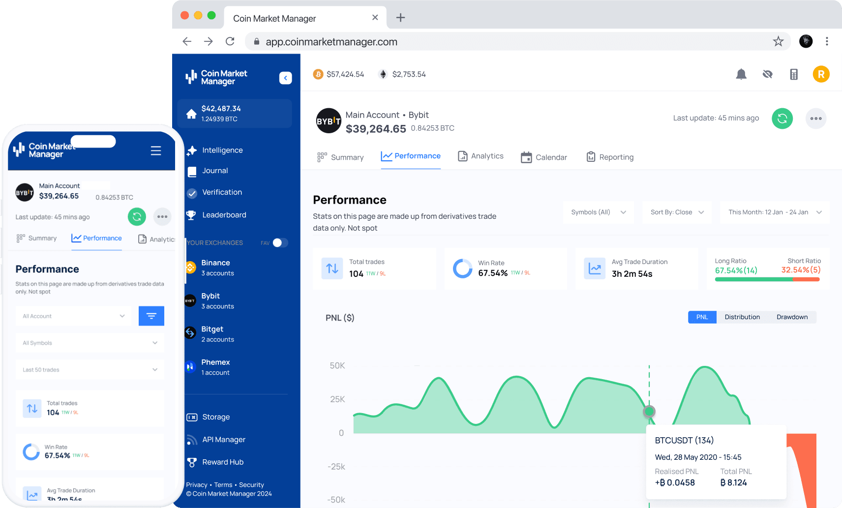 Dashboard displaying an overview of a user's portfolio and overall trading performance on Coin Market Man.