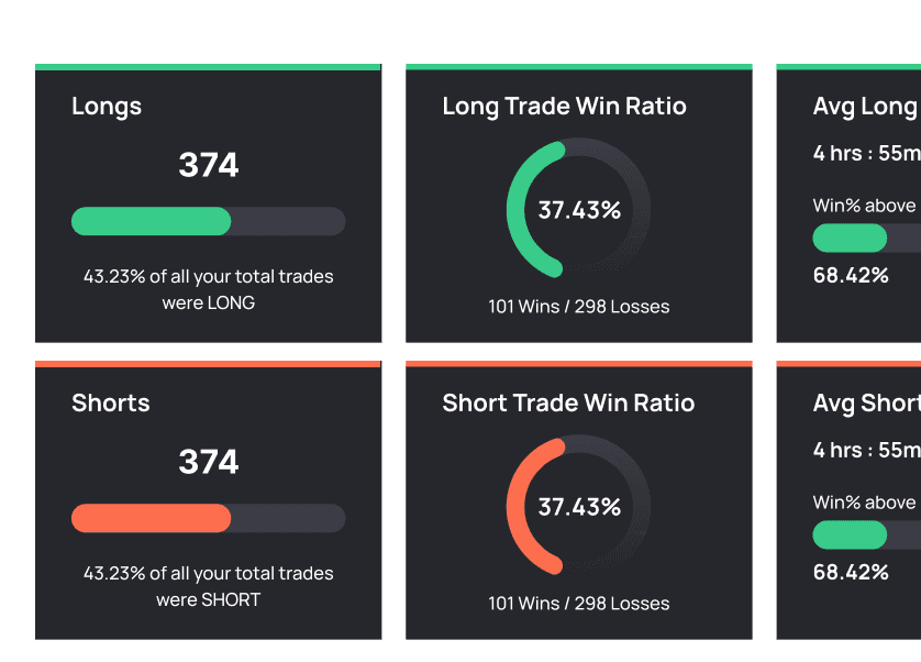 Do you win more longs or shorts?