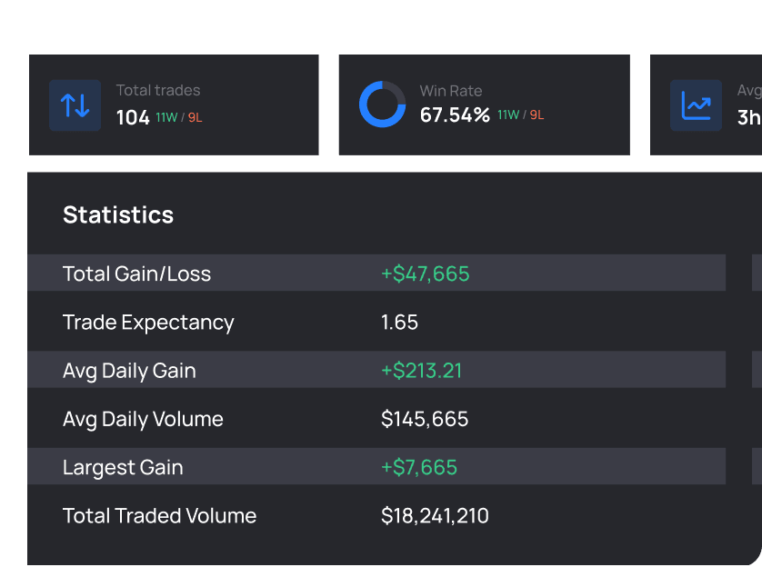 How profitable were you today?