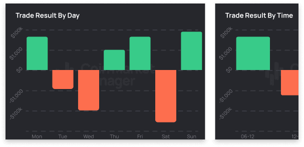 Do you win more longs or shorts?