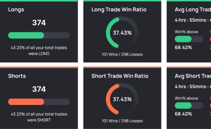 When is the best time of day to trade?