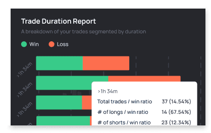 What is your optimal position size?