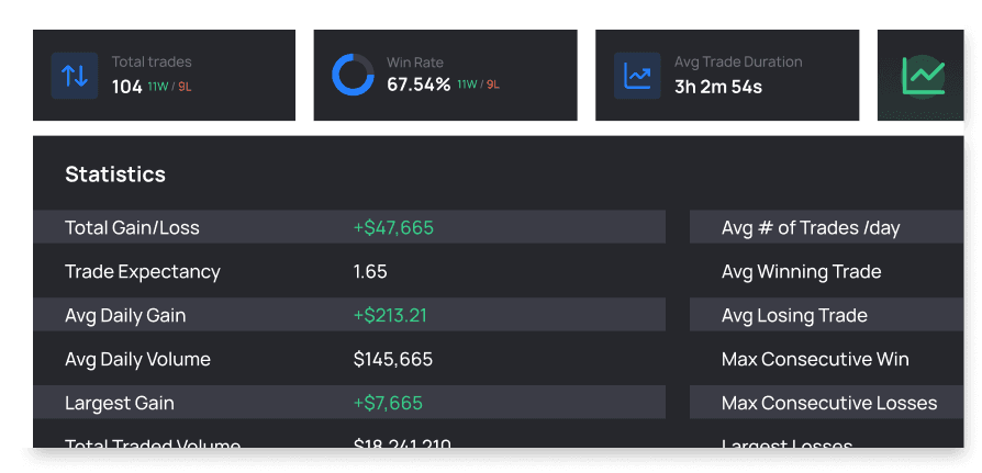 How profitable were you today?