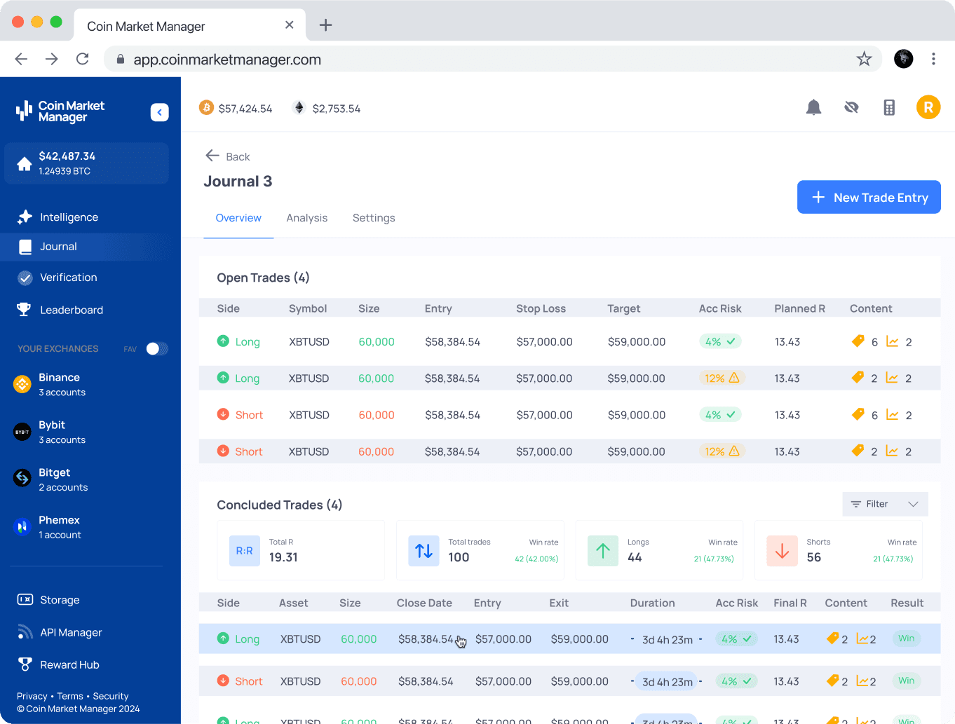 Journaling dashboard displaying an overview of trades, including open and concluded trades on CoinMarketMan.