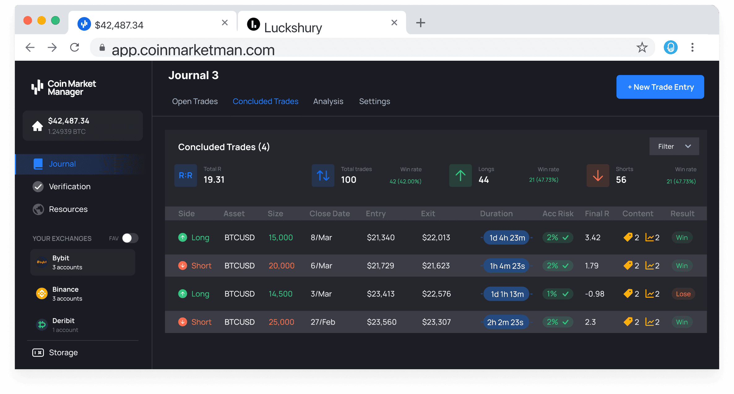 Analyze your trading to achieve your goals.