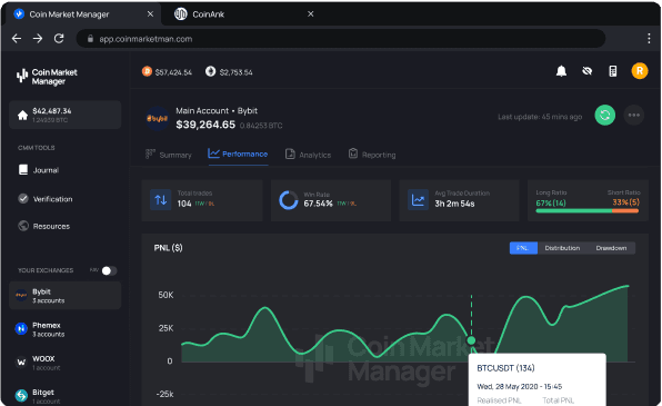 No.1の暗号通貨先物ログ