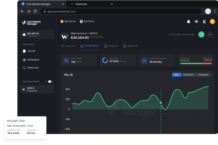 CoinMarketMan - №1 автоматизований інструмент для ведення журналів та аналітики для крипто трейдерів