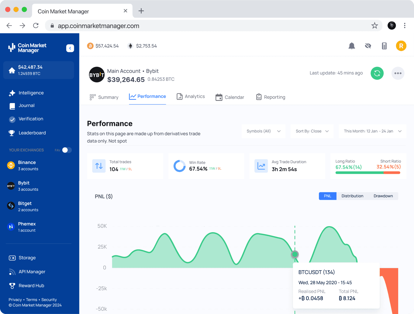 CoinMarketMan dashboard showing a summary of portfolio statistics and overall trading results.