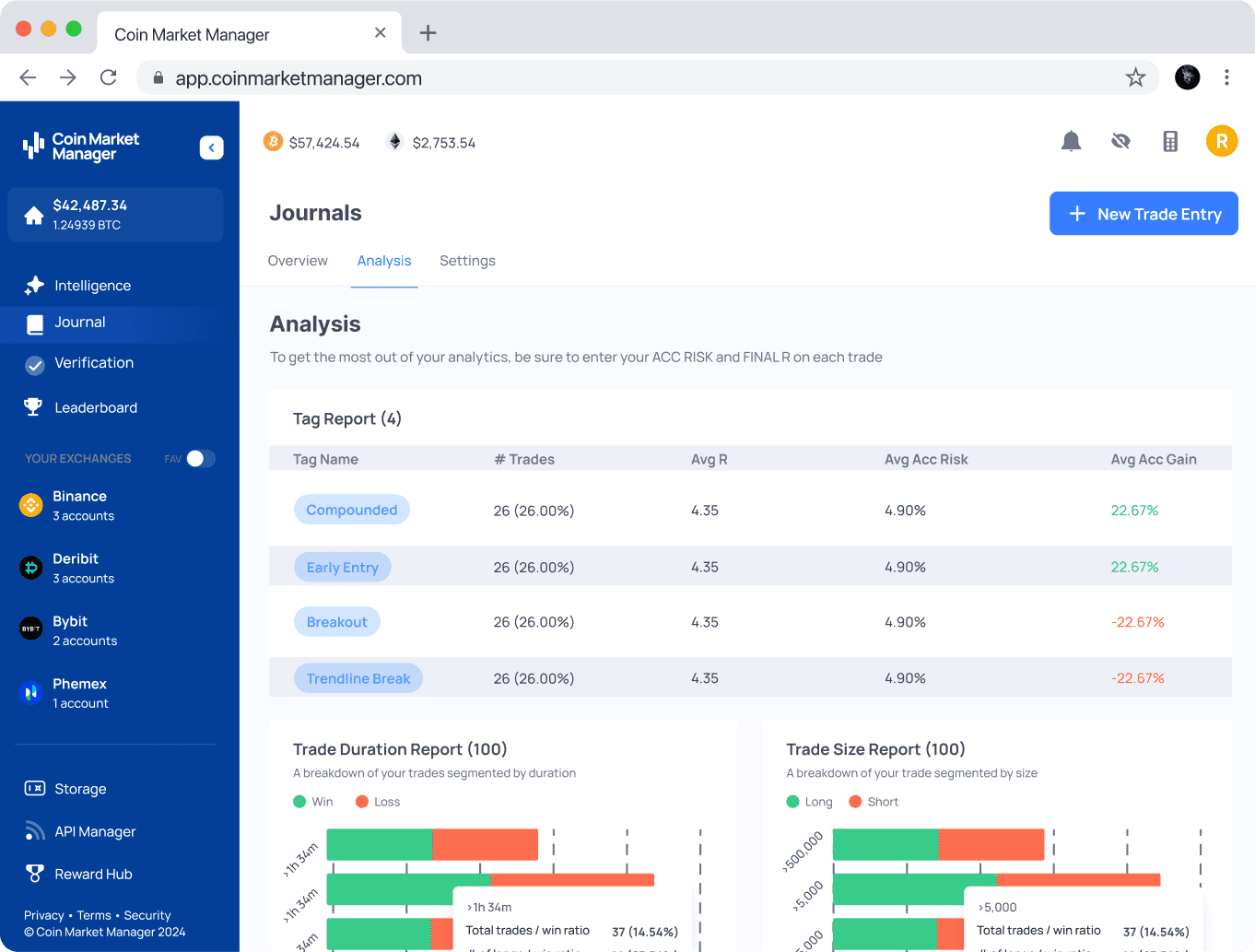 Coin Market Man の取引ジャーナル ページ内に表示されるタグ レポート。詳細な分析のために取引を分類します。