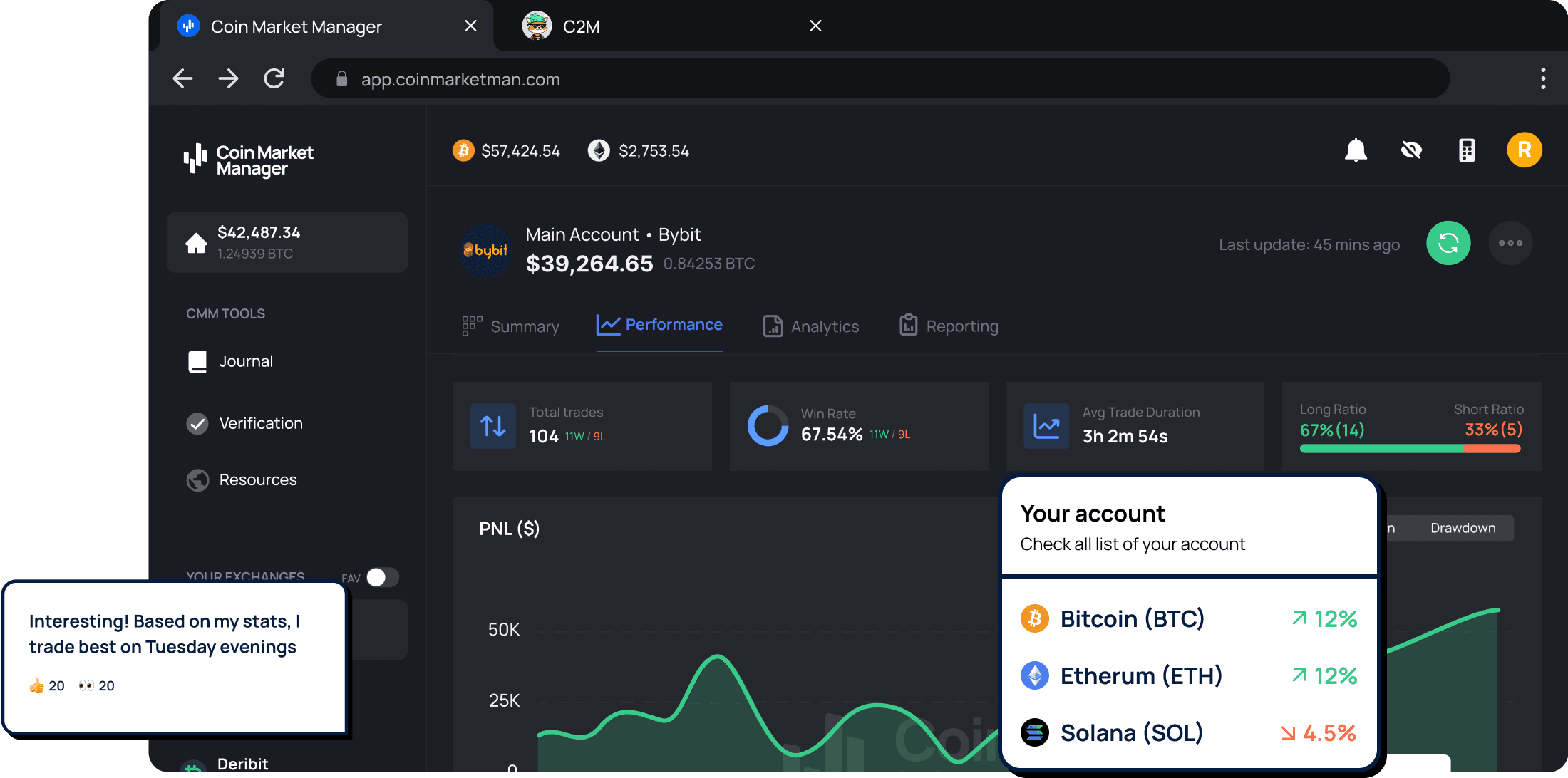 CoinMarketMan - #1 Automated Journaling & Analytics Tool for Crypto Traders