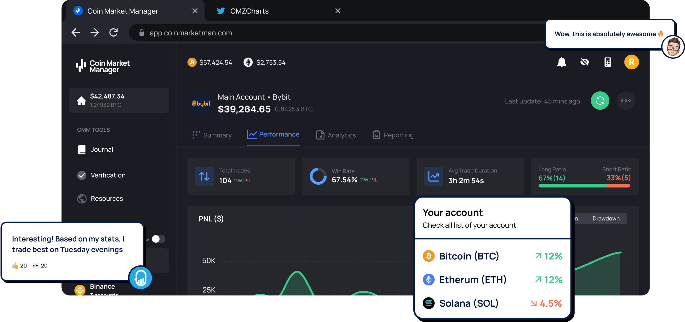 CoinMarketMan - #1 Automated Journaling & Analytics Tool for Crypto Traders