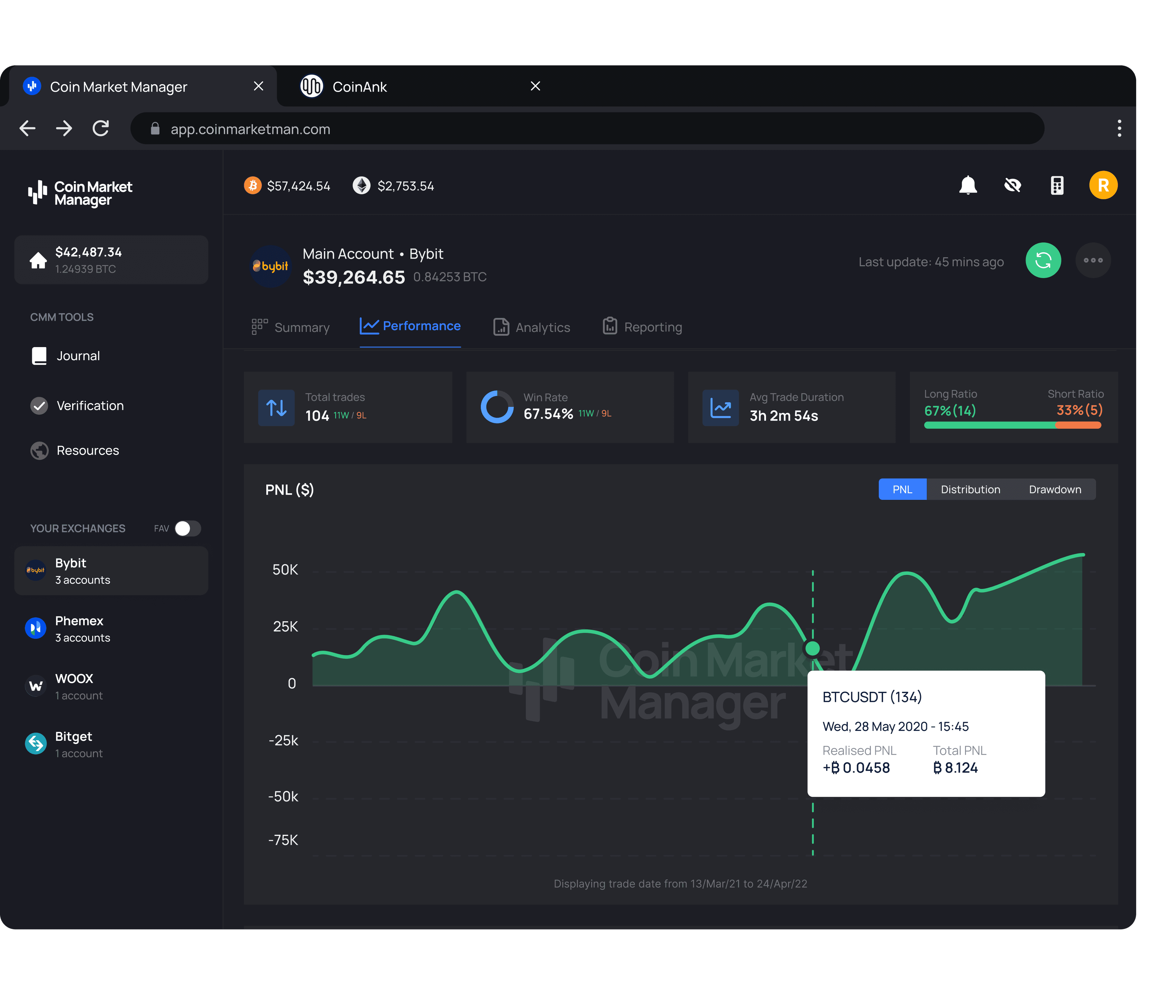 No.1の暗号通貨先物ログ