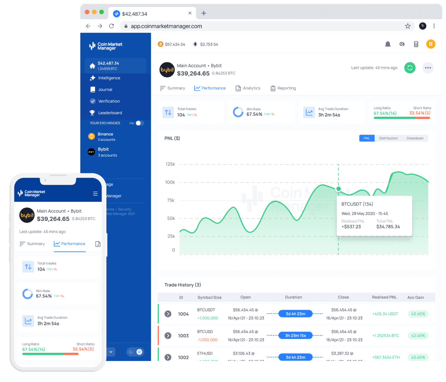 Coin Market Man dashboard displaying a user's trading portfolio graph over time with overall trading performance metrics