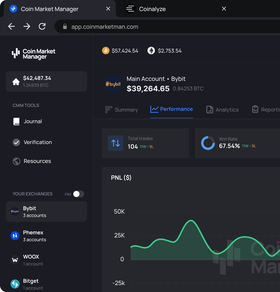 The #1 Crypto Futures Journal