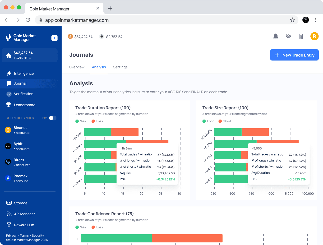 Dashboard displaying journaling analysis with a focus on trade duration and trade size reports on Coin Market Man.