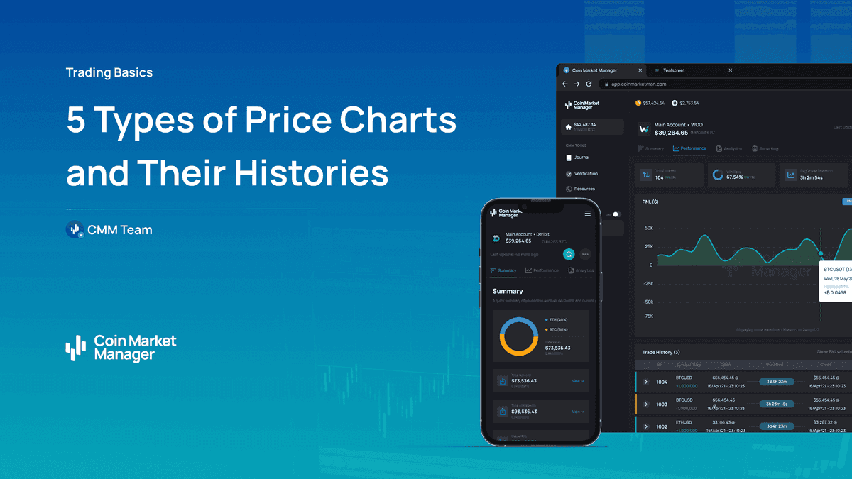 5 Types of Price Charts and Their Histories