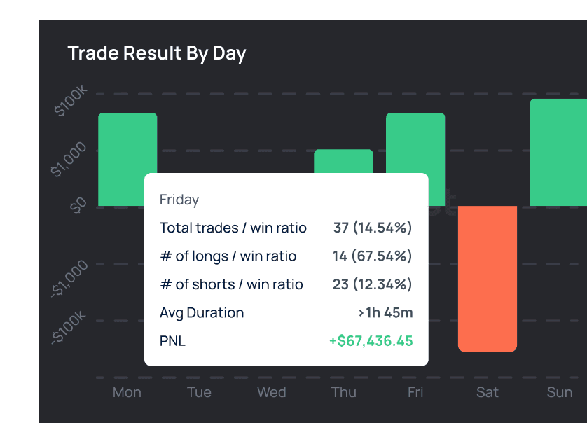 When is the best time of day to trade?