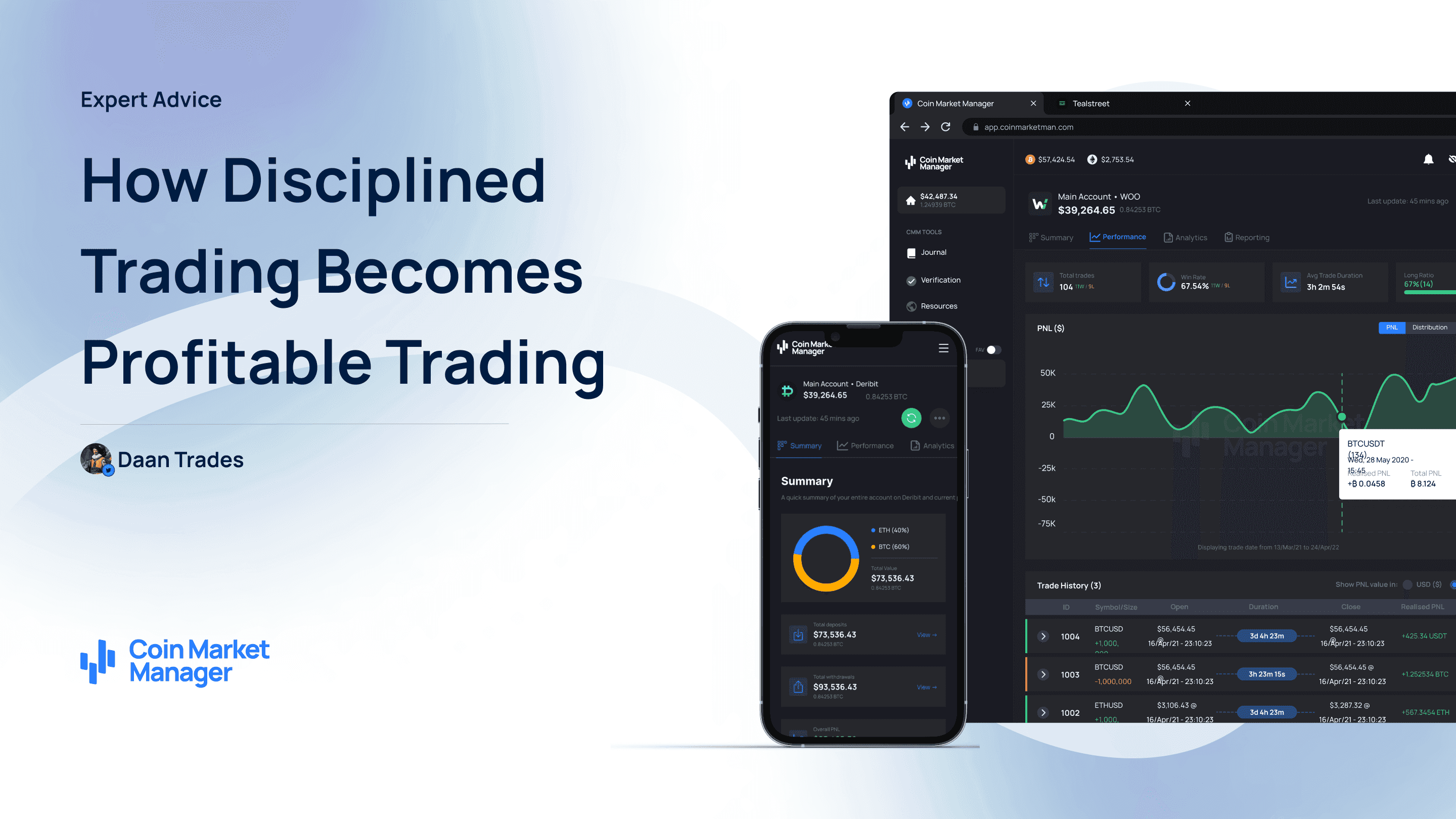 How Disciplined Trading Becomes Profitable Trading