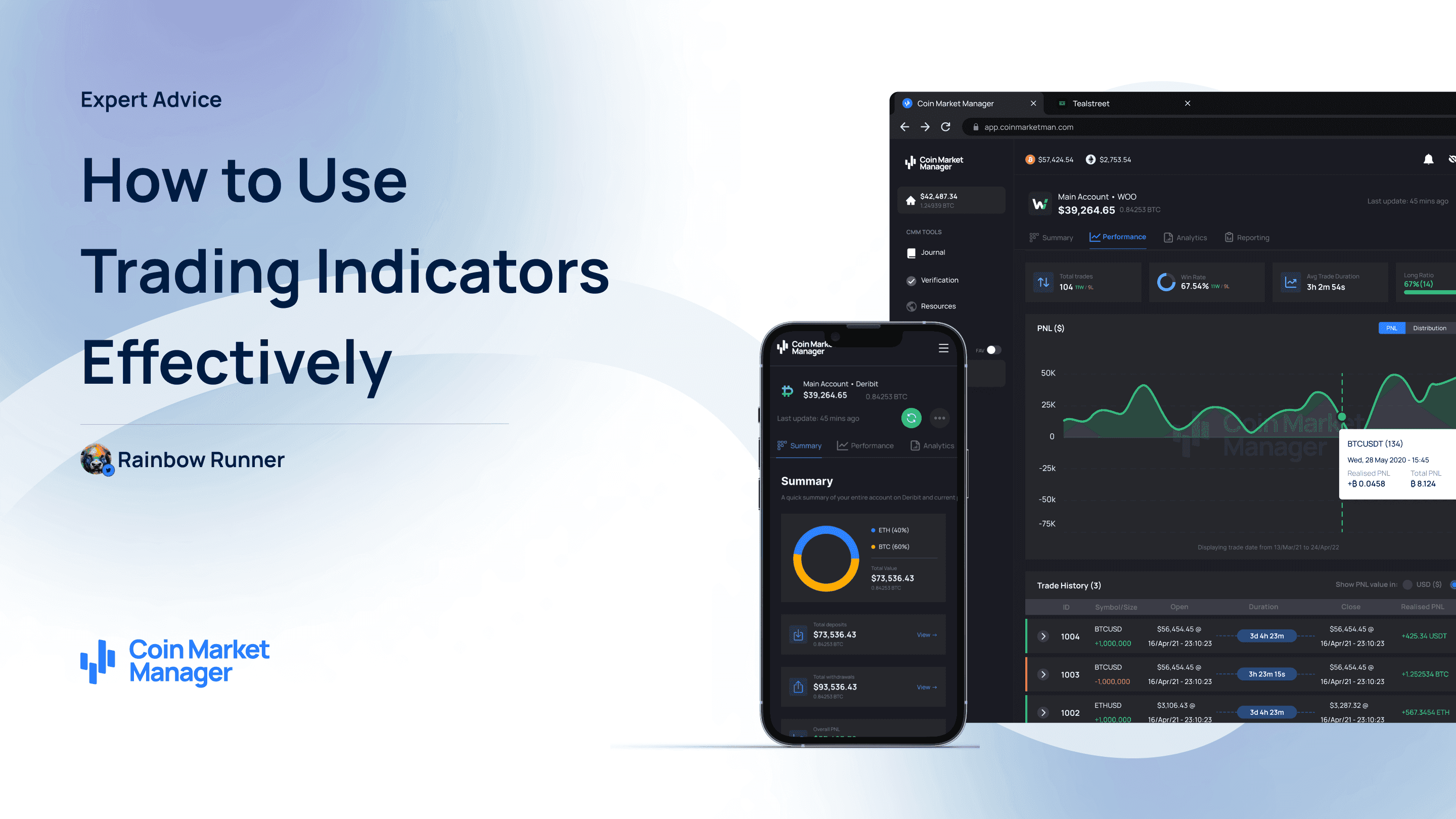 How to Use Trading Indicators Effectively