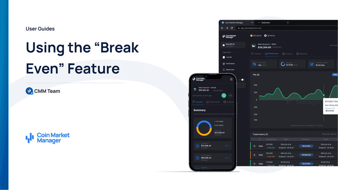 Using the Break-Even Price Feature on CMM