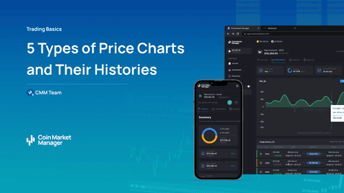 5 Types of Price Charts and Their Histories